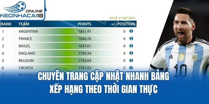 Chuyên trang cập nhật nhanh bảng xếp hạng theo thời gian thực Chuyên trang cập nhật nhanh bảng xếp hạng theo thời gian thực